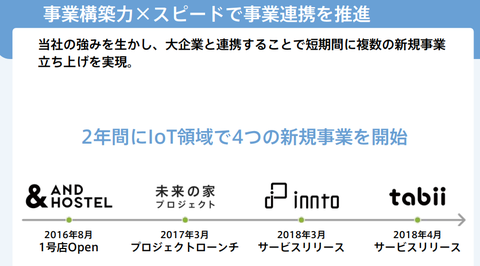 スクリーンショット 2018-10-17 20.48.35