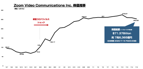 スクリーンショット 2020-07-15 23.26.38