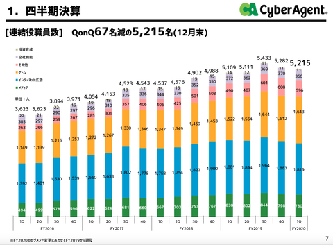 スクリーンショット 2020-02-02 7.49.10