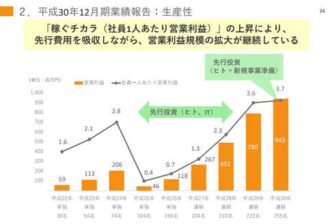 スクリーンショット 2019-02-01 2.06.25