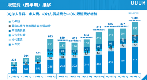 UUUM決算2019_5