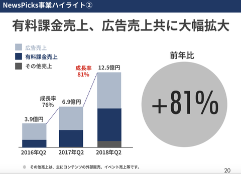 ユーザベース決算7