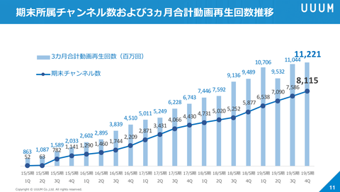 UUUM決算_2019年5月期4