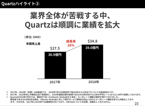 ユーザベース_業績2018_7