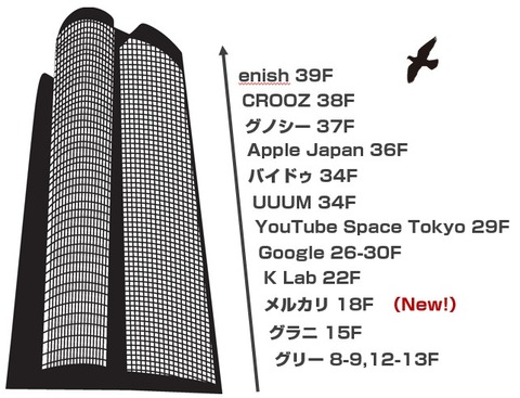 六本木ヒルズ_IT企業_オフィス2