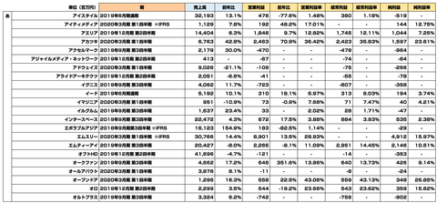 戯言学園＿決算まとめ_2