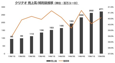 クリテオ_売上推移2