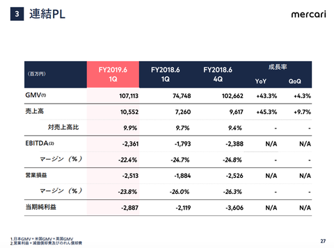 スクリーンショット 2018-11-09 0.50.14
