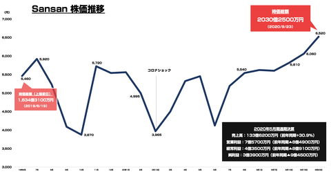 スクリーンショット 2020-09-24 2.36.55