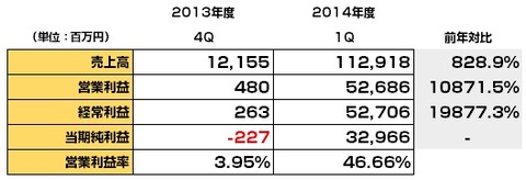 ミクシィ_2014年度決算
