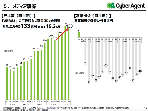 スクリーンショット 2020-07-23 13.40.54