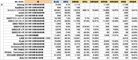 2018年夏決算まとめ1