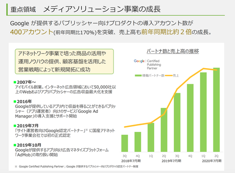 アイモバイル決算2020年10
