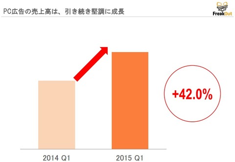 フリークアウト2014年9月期第一四半期決算3
