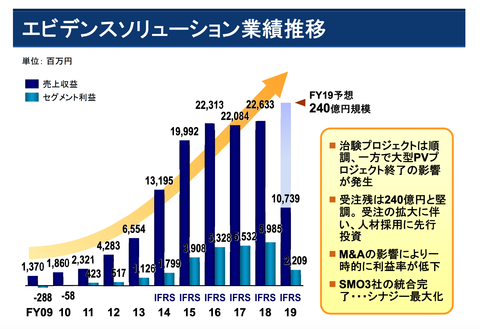 エムスリー_決算2019年_6
