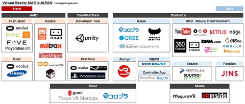 VR_カオスマップ