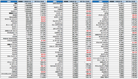 ネット企業_時価総額_2019年2月