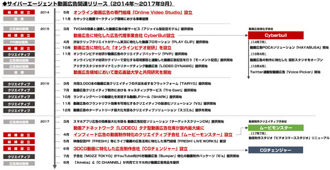 bandicam 2017-09-18 22-29-38-691