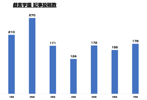 スクリーンショット 2020-11-19 2.43.48