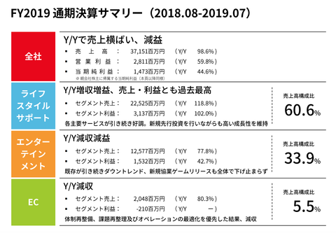 スクリーンショット 2019-09-18 2.01.59