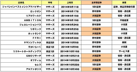 大和証券1