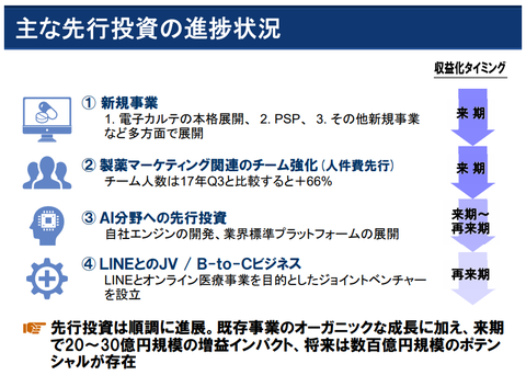 エムスリー_決算