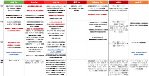 QRコード決済_各社動向2020