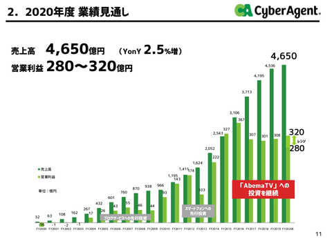 サイバーエージェント_戯言学園4