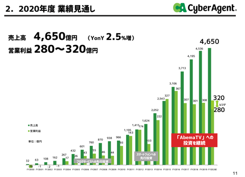 サイバーエージェント_戯言学園4