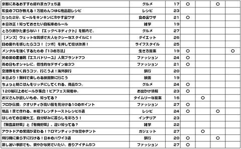 Antenna_PUSH通知2015年4-6月1-5