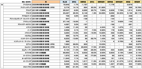 戯言学園＿決算まとめ２