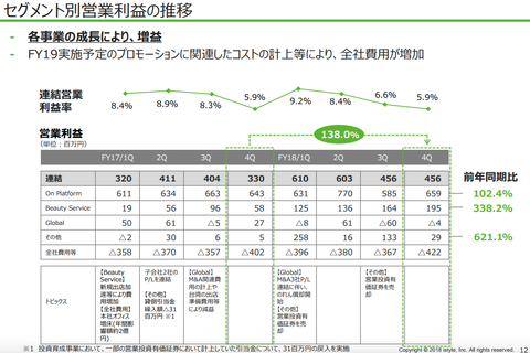 アイスタイル_業績_決算_2018_4