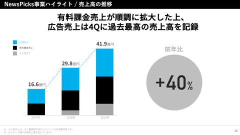 スクリーンショット 2020-02-13 8.28.46