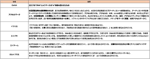 ネット系企業_名前由来1