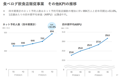 スクリーンショット 2019-02-06 8.21.53