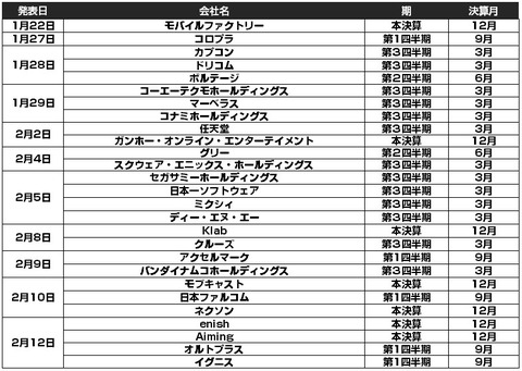 ゲーム決算発表日_2016年1月