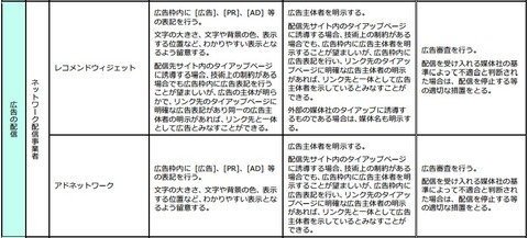 ネイティブ広告_規定2
