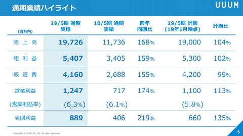 UUUM決算_2019年5月期