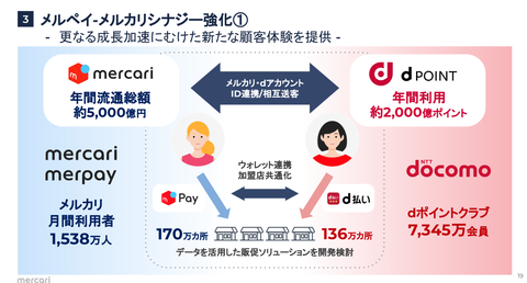 PayPay メルペイ LINE Pay 楽天ペイ_2019年6