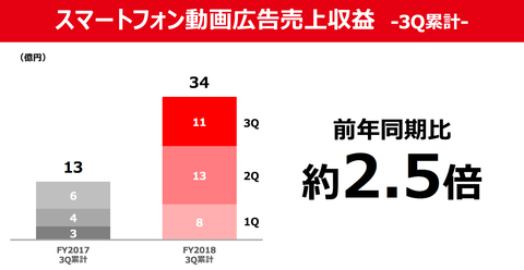 スクリーンショット 2019-02-08 8.28.37