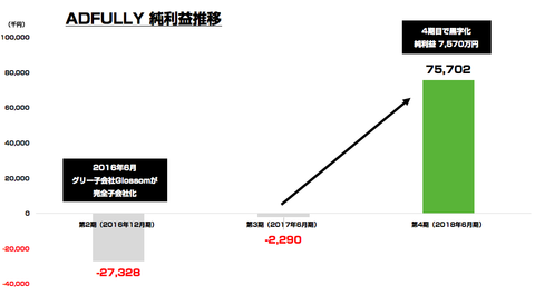 ADFULLY＿売上