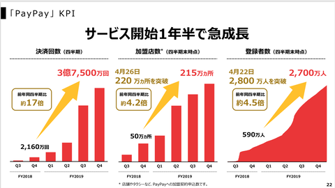 PayPay_まとめ2019年度_1