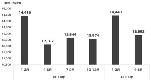 アイレップ2015年4-6月2