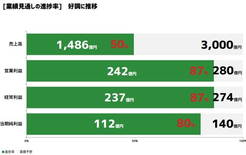 サイバーエージェント2016年2Q決算3