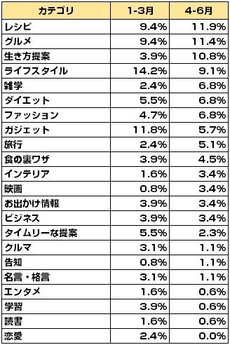 Antenna_PUSH通知2015年1-6月