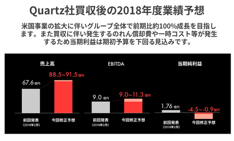 ユーザベース決算11