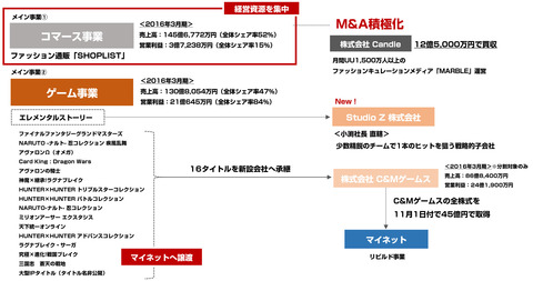 クルーズ_マイネット_譲渡