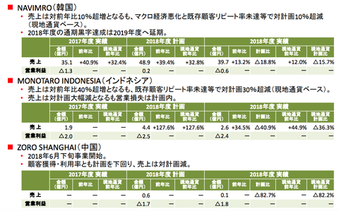 スクリーンショット 2019-02-01 0.32.40