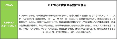 サイバーエージェント_経営理念1