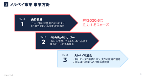 PayPay メルペイ LINE Pay 楽天ペイ_7